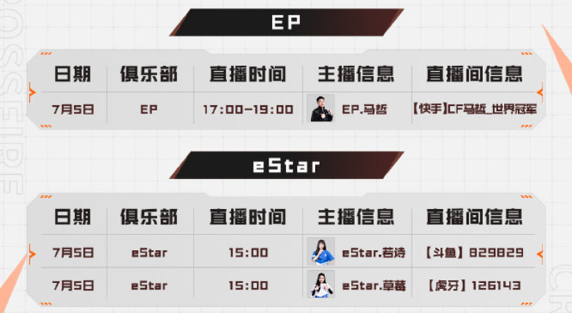 全程“玩梗”玩家“爆笑”CF却借势做成了一场FPS久违的正经突破?(图4)