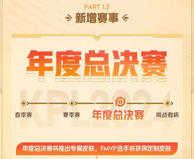 王者荣耀发布2024年规划国内国际赛事均迎全面升级(图2)