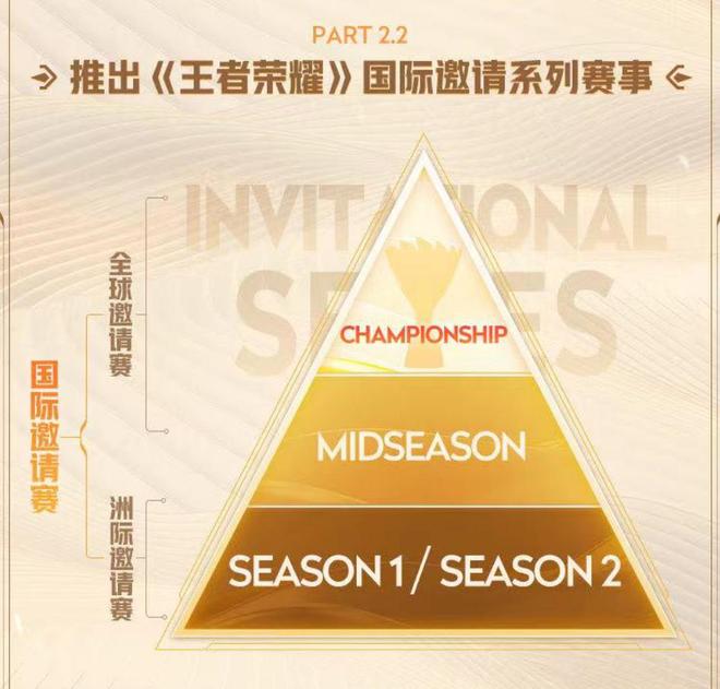 王者荣耀发布2024年规划国内国际赛事均迎全面升级(图3)