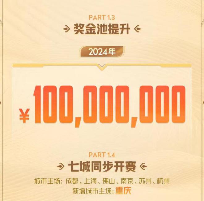 王者荣耀发布2024年规划国内国际赛事均迎全面升级(图5)