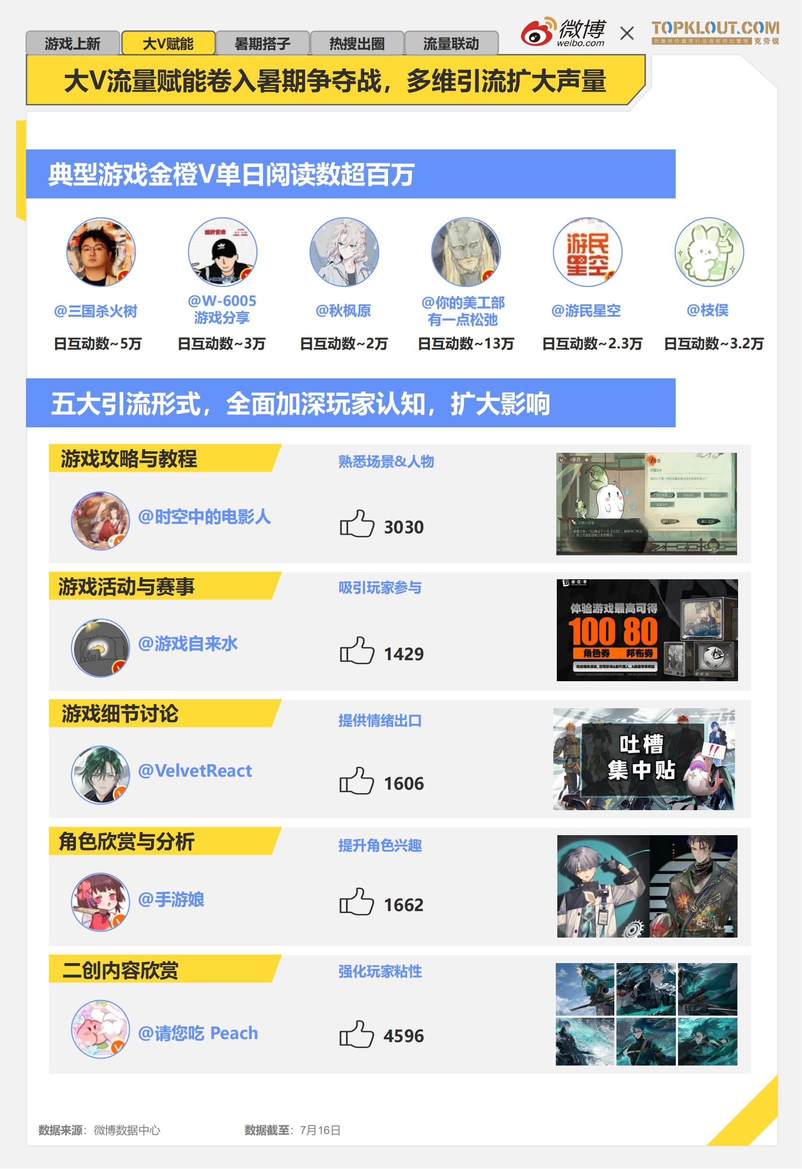 《2024暑期档游戏趋势报告》发布：线下展会升温厂商积极参展争夺暑期热点(图4)