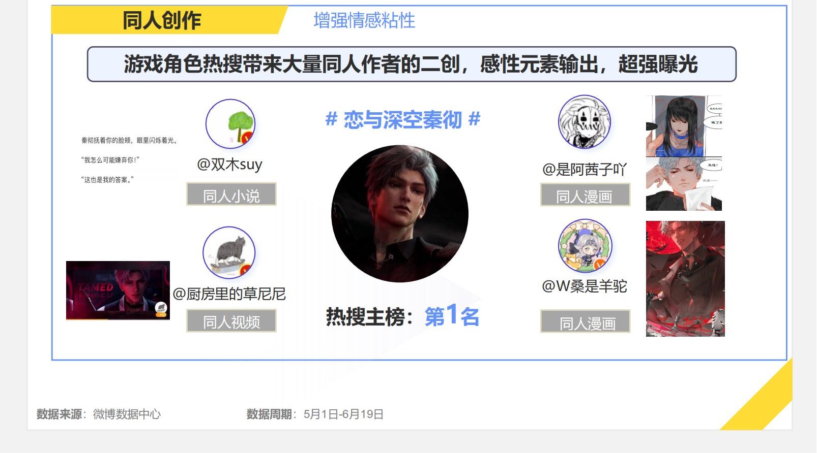 《2024暑期档游戏趋势报告》发布：线下展会升温厂商积极参展争夺暑期热点(图9)