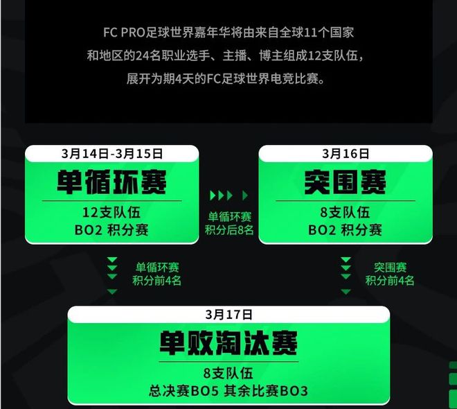 绿茵竞技新篇章:2024FCPro足球世界嘉年华即将在沪启幕(图3)
