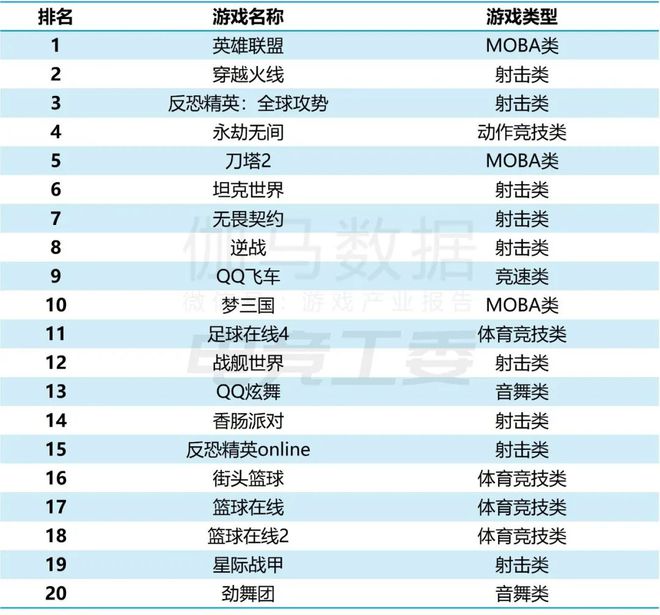 2024年1—6月：电竞产业收入12027亿元同比增长443%(图8)