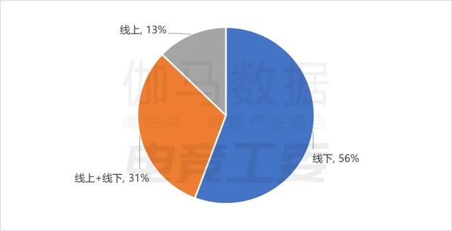 2024年1—6月：电竞产业收入12027亿元同比增长443%(图10)
