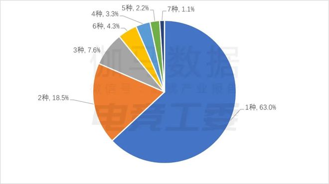 2024年1—6月：电竞产业收入12027亿元同比增长443%(图13)