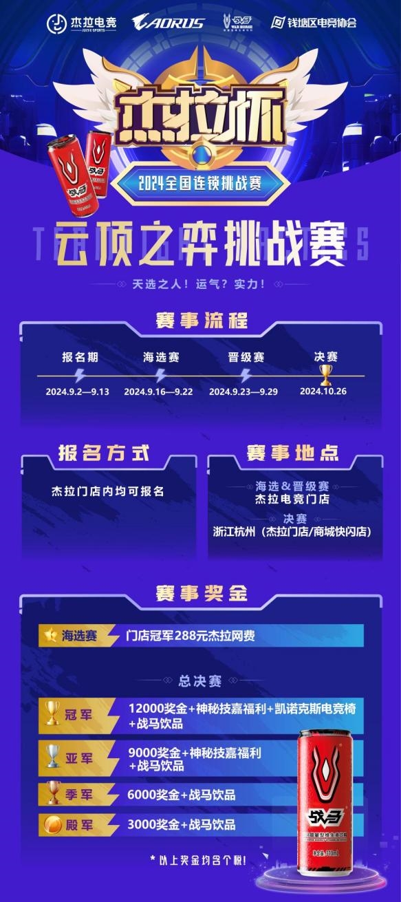 技嘉热血助力!无惧挑战!杰拉杯2024全国电竞挑战赛一触即发!(图3)