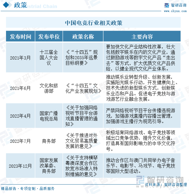 研判2024！中国电竞行业发展现状及趋势分析：电竞用户规模增长企业出海布局加快[图](图3)