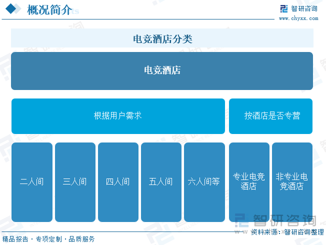 研判未来！2024年电竞酒店行业规模及运行态势分析：市场竞争激烈酒店加快品牌建设[图](图1)