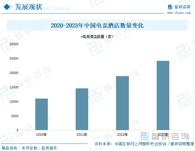 研判未来！2024年电竞酒店行业规模及运行态势分析：市场竞争激烈酒店加快品牌建设[图](图4)