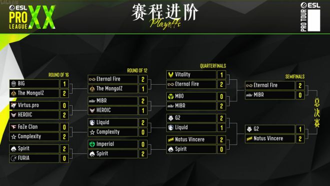 王者荣耀官宣近期两项重大活动均落地北京；XLG晋升赛夺冠获得VCTCN联赛临时参赛席位电竞周报(图4)