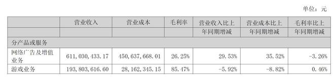 CJ主办方顺网科技电竞服务营收激增上半年净利涨超50%(图2)
