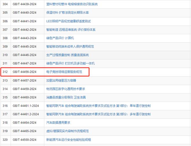 国家标准《电子竞技场馆运营服务规范》发布(图2)