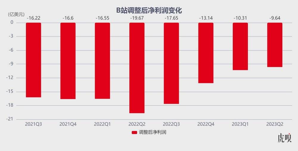 B站该支棱起来了(图1)
