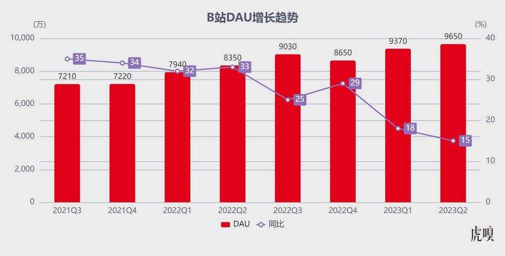 B站该支棱起来了(图4)