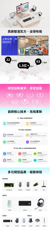 “数智无线场景”新模式旗舰无线鼠标抢镜雷柏游戏亮相2024ChinaJoy(图10)