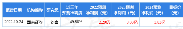 盛天网络：10月24日进行路演富国基金、信达澳银等多家机构参与(图1)