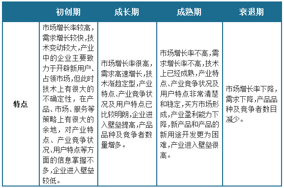 中国网络增值服务行业发展深度研究与投资前景预测报告（2024-2031年）(图1)