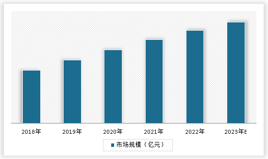 中国网络增值服务行业发展深度研究与投资前景预测报告（2024-2031年）(图3)