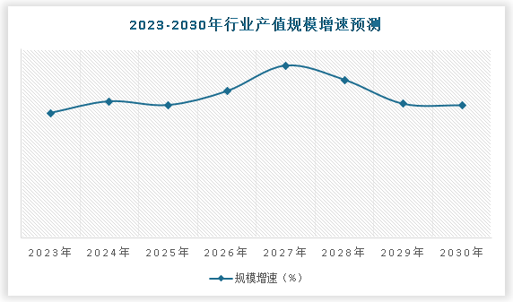 中国网络增值服务行业发展深度研究与投资前景预测报告（2024-2031年）(图5)