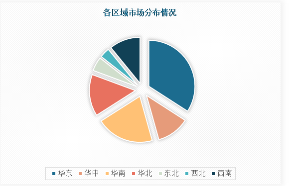 中国网络增值服务行业发展深度研究与投资前景预测报告（2024-2031年）(图4)