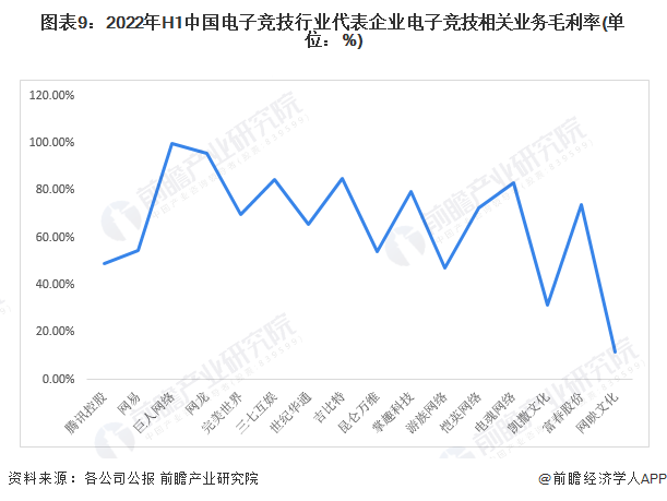 【最全】2023年中国电子竞技行业上市公司市场竞争格局分析三大方面进行全方位对比(图4)