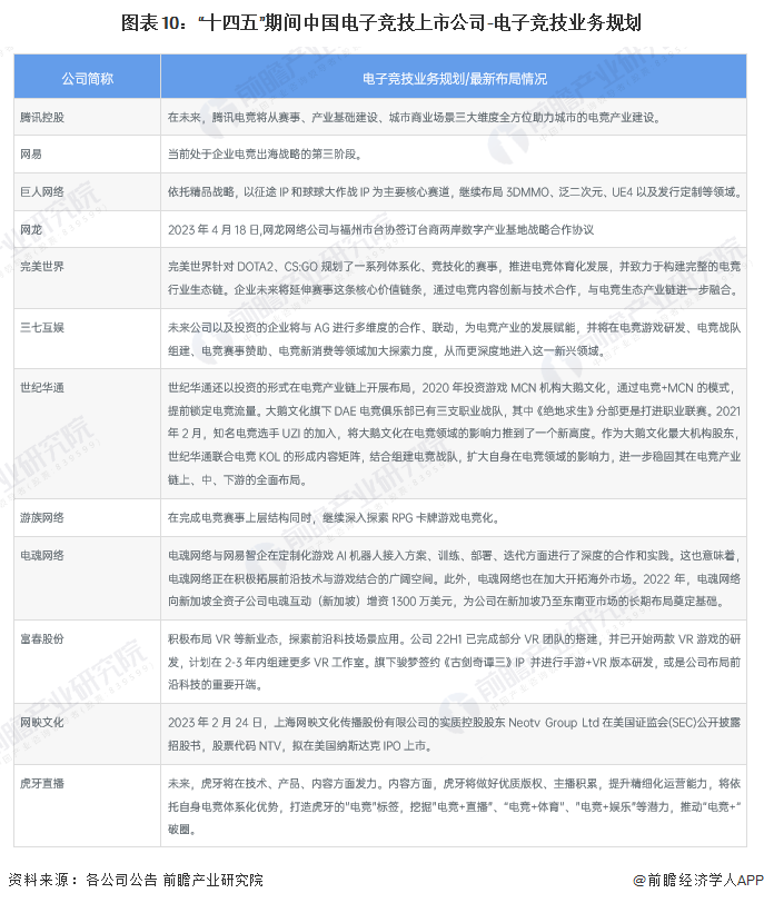 【最全】2023年中国电子竞技行业上市公司市场竞争格局分析三大方面进行全方位对比(图5)