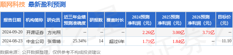 开源证券：给予顺网科技买入评级(图1)