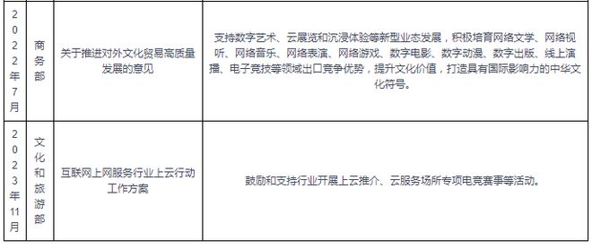 中国电子竞技行业现状深度研究与未来投资分析报告（2024-2031）(图4)