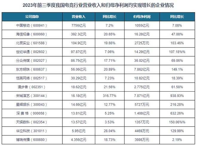 中国电子竞技行业现状深度研究与未来投资分析报告（2024-2031）(图9)