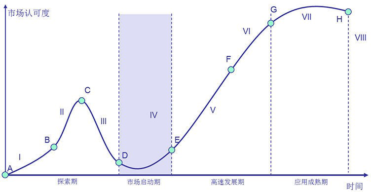 2024-2029年中国电竞行业发展趋势研判及战略投资深度研究报告(图2)