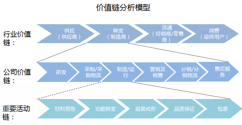 2024-2029年中国电竞行业发展趋势研判及战略投资深度研究报告(图3)