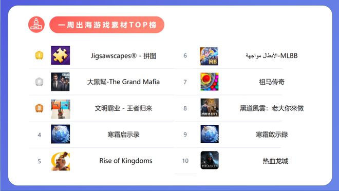 米哈游开售卡牌游戏；4399豪掷6亿广州买地；益世界《这城有良田》联动《剑来》｜周报(图3)