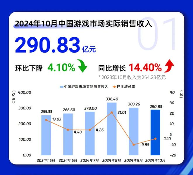 米哈游开售卡牌游戏；4399豪掷6亿广州买地；益世界《这城有良田》联动《剑来》｜周报(图1)