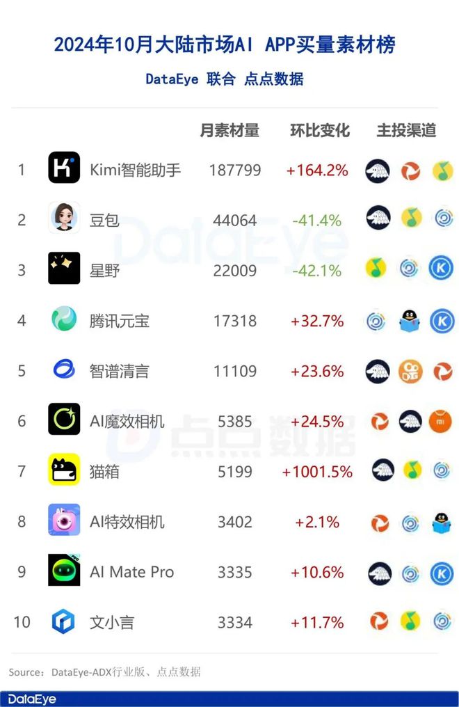 米哈游开售卡牌游戏；4399豪掷6亿广州买地；益世界《这城有良田》联动《剑来》｜周报(图12)