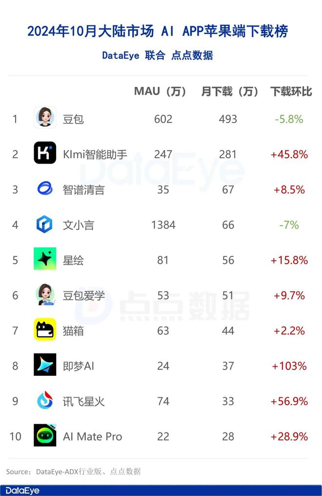 米哈游开售卡牌游戏；4399豪掷6亿广州买地；益世界《这城有良田》联动《剑来》｜周报(图11)