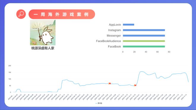 米哈游开售卡牌游戏；4399豪掷6亿广州买地；益世界《这城有良田》联动《剑来》｜周报(图5)