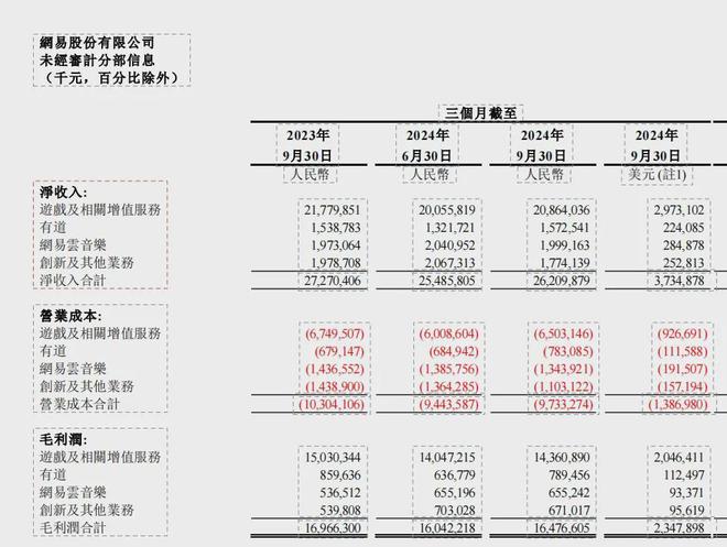 米哈游开售卡牌游戏；4399豪掷6亿广州买地；益世界《这城有良田》联动《剑来》｜周报(图10)