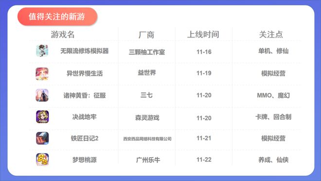米哈游开售卡牌游戏；4399豪掷6亿广州买地；益世界《这城有良田》联动《剑来》｜周报(图8)