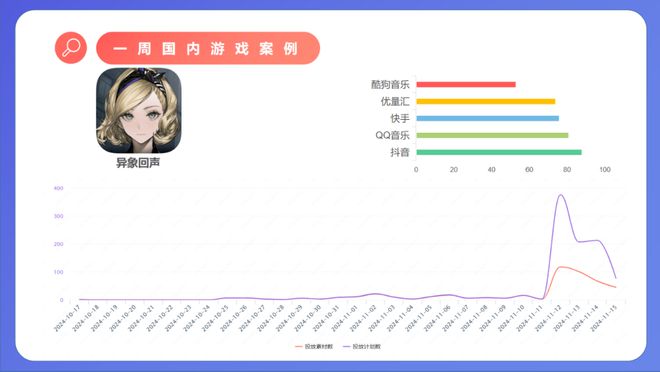 米哈游开售卡牌游戏；4399豪掷6亿广州买地；益世界《这城有良田》联动《剑来》｜周报(图4)