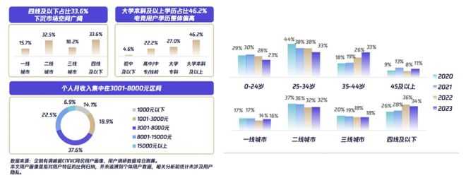 新中产狂喜：终于等来了“有品质”的电竞酒店(图1)