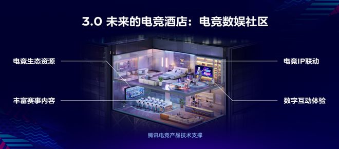 新中产狂喜：终于等来了“有品质”的电竞酒店(图5)