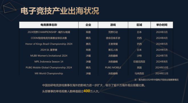 《2024中国电子竞技产业报告》发布：稳定多元持续向好(图9)