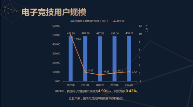 《2024中国电子竞技产业报告》发布：稳定多元持续向好(图3)