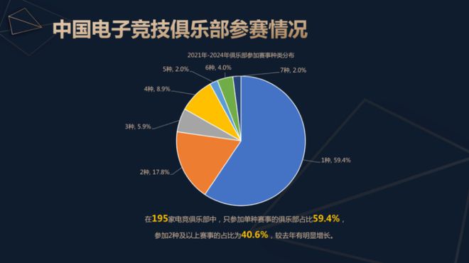 《2024中国电子竞技产业报告》发布：稳定多元持续向好(图8)