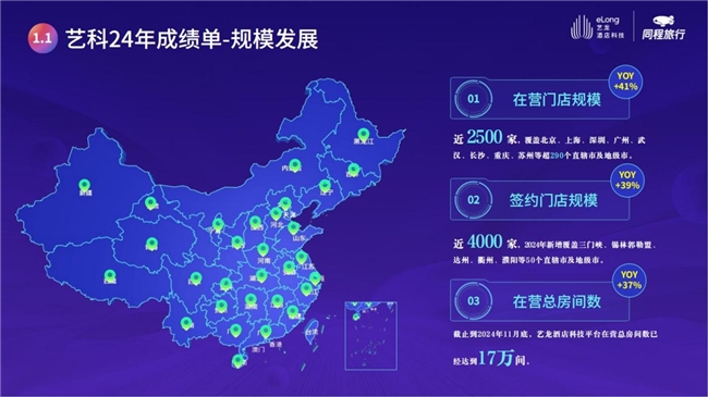 艺龙酒店科技把投资人琢磨明白了(图1)
