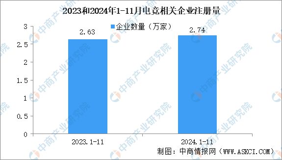 2025年中国电子竞技市场前景及投资研究报告（简版）(图5)