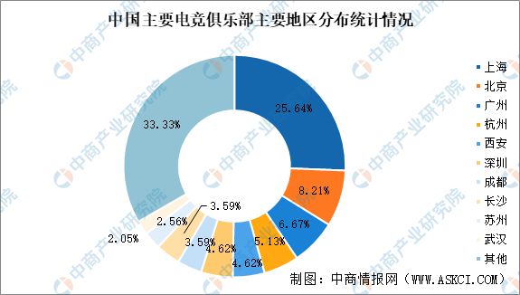 2025年中国电子竞技市场前景及投资研究报告（简版）(图8)
