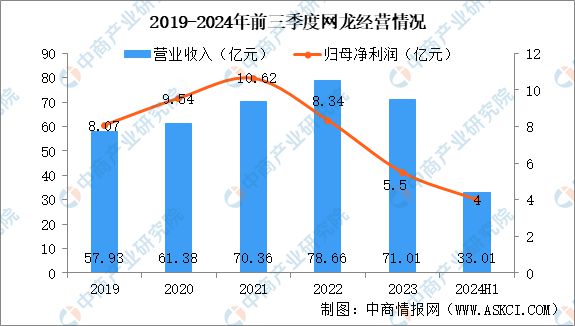 2025年中国电子竞技市场前景及投资研究报告（简版）(图16)