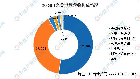 2025年中国电子竞技市场前景及投资研究报告（简版）(图15)